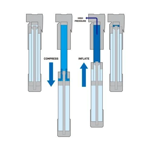 Topeak Mini-pompe Mountain TT Twin Turbo Noir 4 Topeak Mini-pompe Mountain TT Twin Turbo Noir – Image 2