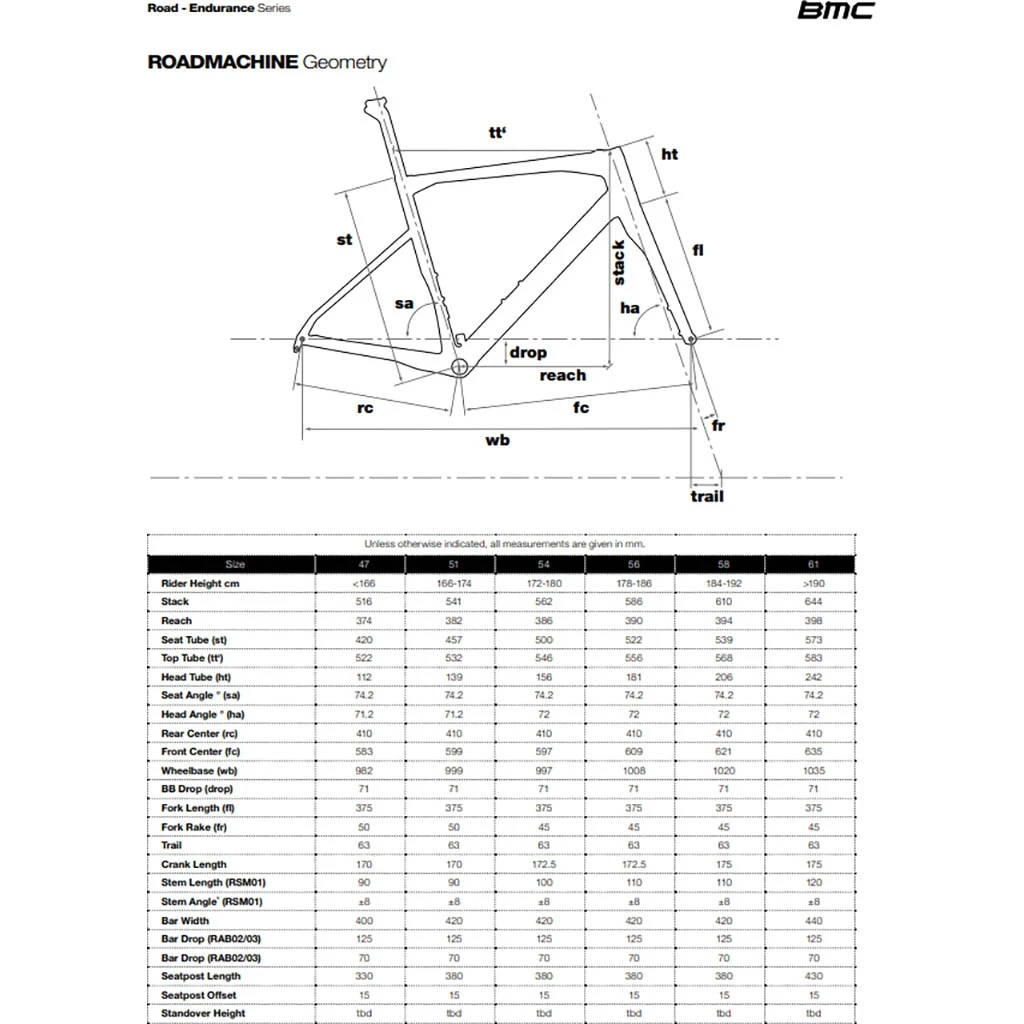 BMC Roadmachine TWO Homme 7 BMC Roadmachine TWO Homme – Image 5