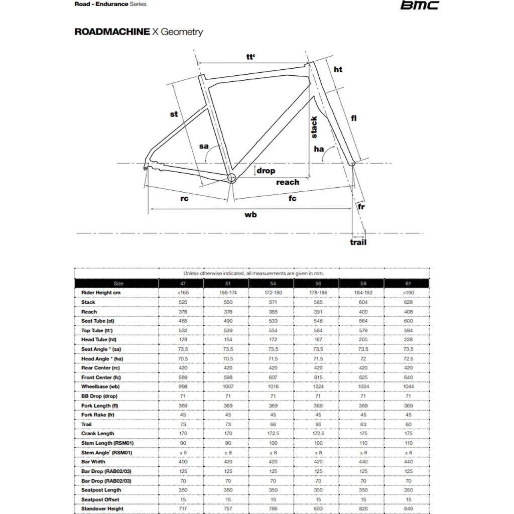 BMC Roadmachine X ONE Homme 6 BMC Roadmachine X ONE Homme – Image 4