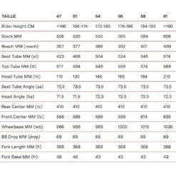 BMC Teammachine SLR FIVE Homme Blanc -RideLight Boutique main Capture d cran 2022 10 31 16.15.25 215c